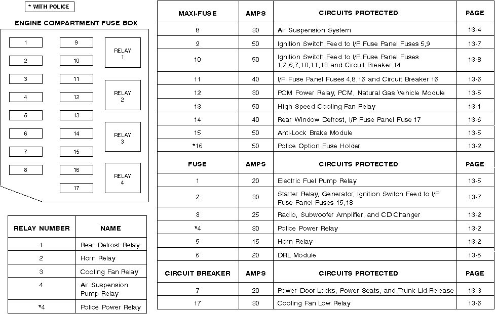 Power Locks fail! Body and Interior